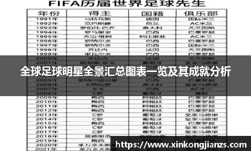 全球足球明星全景汇总图表一览及其成就分析